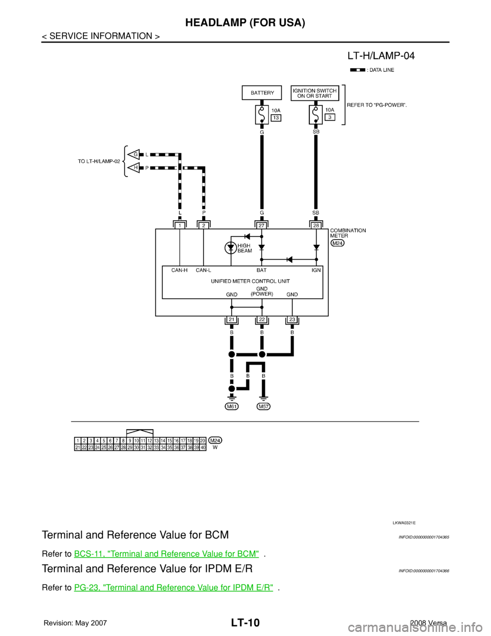 NISSAN TIIDA 2008  Service Repair Manual LT-10
< SERVICE INFORMATION >
HEADLAMP (FOR USA)
Terminal and Reference Value for BCM
INFOID:0000000001704365
Refer to BCS-11, "Terminal and Reference Value for BCM"  .
Terminal and Reference 