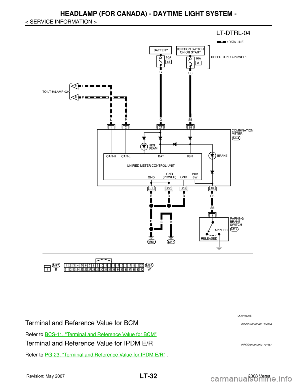 NISSAN TIIDA 2008  Service Repair Manual LT-32
< SERVICE INFORMATION >
HEADLAMP (FOR CANADA) - DAYTIME LIGHT SYSTEM -
Terminal and Reference Value for BCM
INFOID:0000000001704386
Refer to BCS-11, "Terminal and Reference Value for BCM"