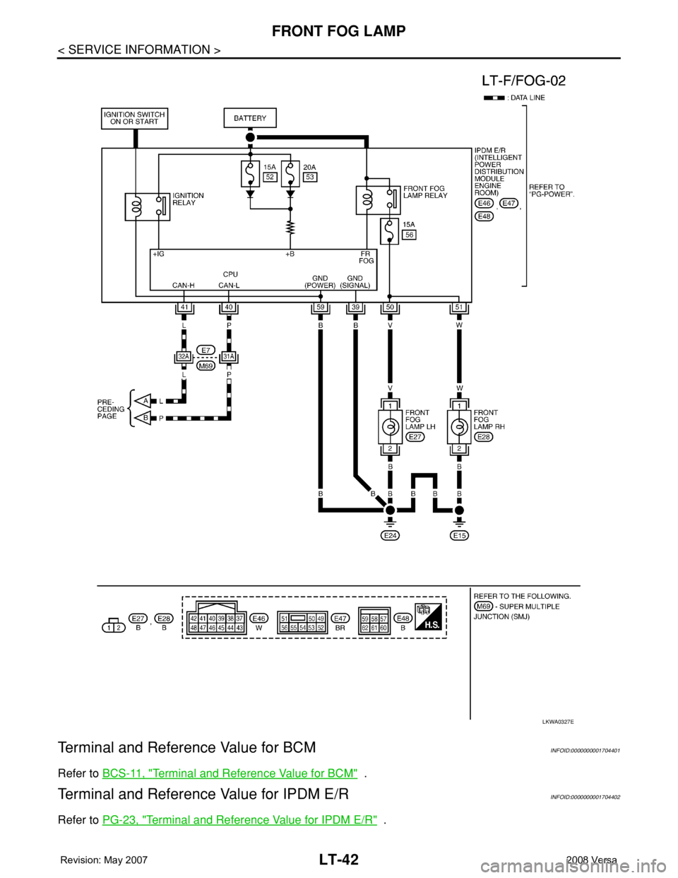 NISSAN TIIDA 2008 Service Repair Manual LT-42
< SERVICE INFORMATION >
FRONT FOG LAMP
Terminal and Reference Value for BCM
INFOID:0000000001704401
Refer to BCS-11, "Terminal and Reference Value for BCM" .
Terminal and Reference Valu NISSAN TIIDA 2008 Service Repair Manual LT-42
< SERVICE INFORMATION >
FRONT FOG LAMP
Terminal and Reference Value for BCM
INFOID:0000000001704401
Refer to BCS-11, "Terminal and Reference Value for BCM" .
Terminal and Reference Valu