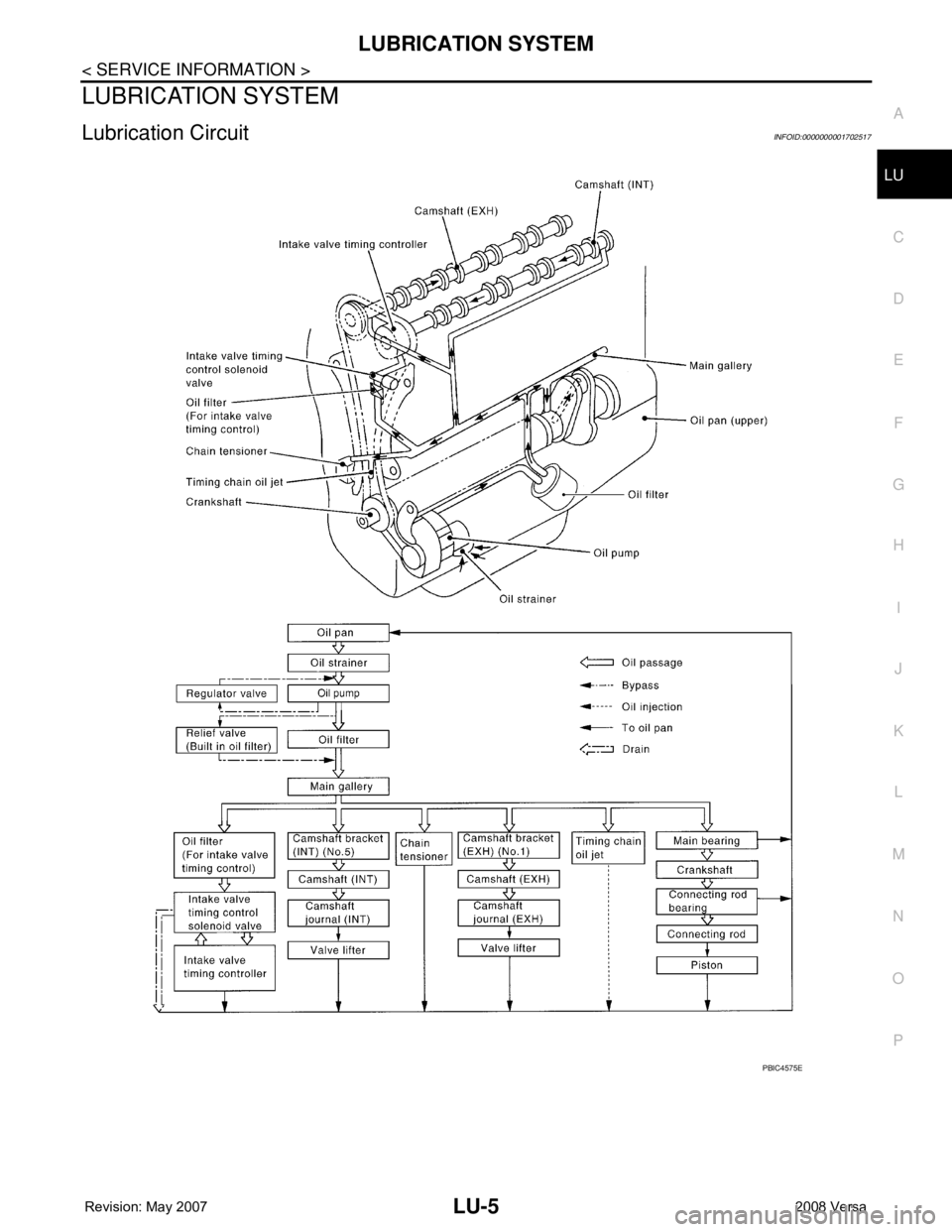 NISSAN TIIDA 2008  Service Repair Manual LUBRICATION SYSTEM
LU-5
< SERVICE INFORMATION >
C
D
E
F
G
H
I
J
K
L
MA
LU
N
P O
LUBRICATION SYSTEM
Lubrication CircuitINFOID:0000000001702517
PBIC4575E 