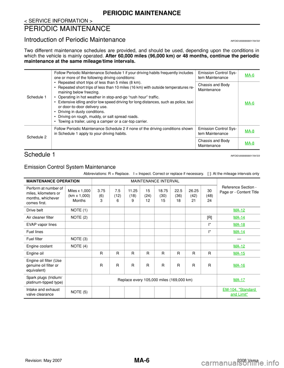 NISSAN TIIDA 2008  Service Repair Manual MA-6
< SERVICE INFORMATION >
PERIODIC MAINTENANCE
PERIODIC MAINTENANCE
Introduction of Periodic MaintenanceINFOID:0000000001704722
Two different maintenance schedules are provided, and should be used,