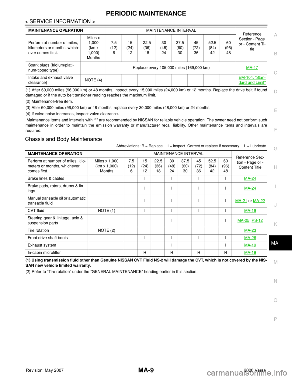 NISSAN TIIDA 2008  Service User Guide PERIODIC MAINTENANCE
MA-9
< SERVICE INFORMATION >
C
D
E
F
G
H
I
J
K
MA
B
MA
N
O
P
(1) After 60,000 miles (96,000 km) or 48 months, inspect every 15,000 miles (24,000 km) or 12 months. Replace the driv