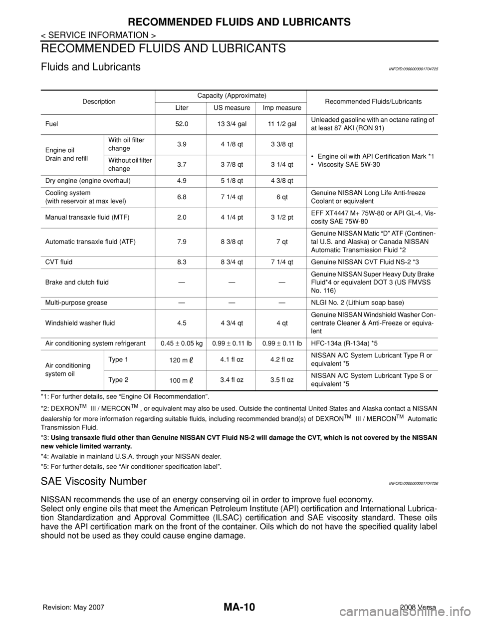 NISSAN TIIDA 2008  Service User Guide MA-10
< SERVICE INFORMATION >
RECOMMENDED FLUIDS AND LUBRICANTS
RECOMMENDED FLUIDS AND LUBRICANTS
Fluids and LubricantsINFOID:0000000001704725
*1: For further details, see “Engine Oil Recommendation