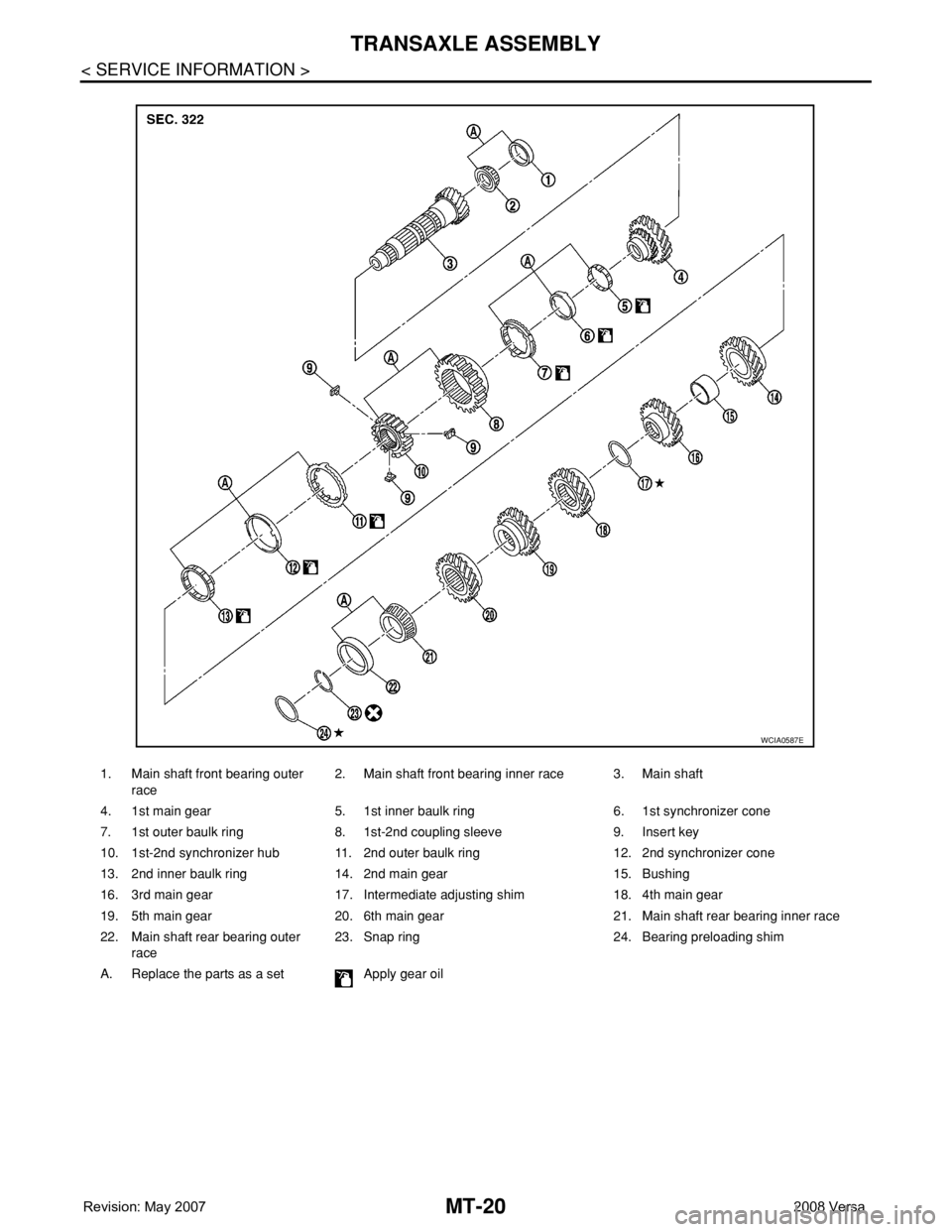 NISSAN TIIDA 2008  Service Repair Manual MT-20
< SERVICE INFORMATION >
TRANSAXLE ASSEMBLY
1. Main shaft front bearing outer 
race2. Main shaft front bearing inner race 3. Main shaft
4. 1st main gear 5. 1st inner baulk ring 6. 1st synchronize