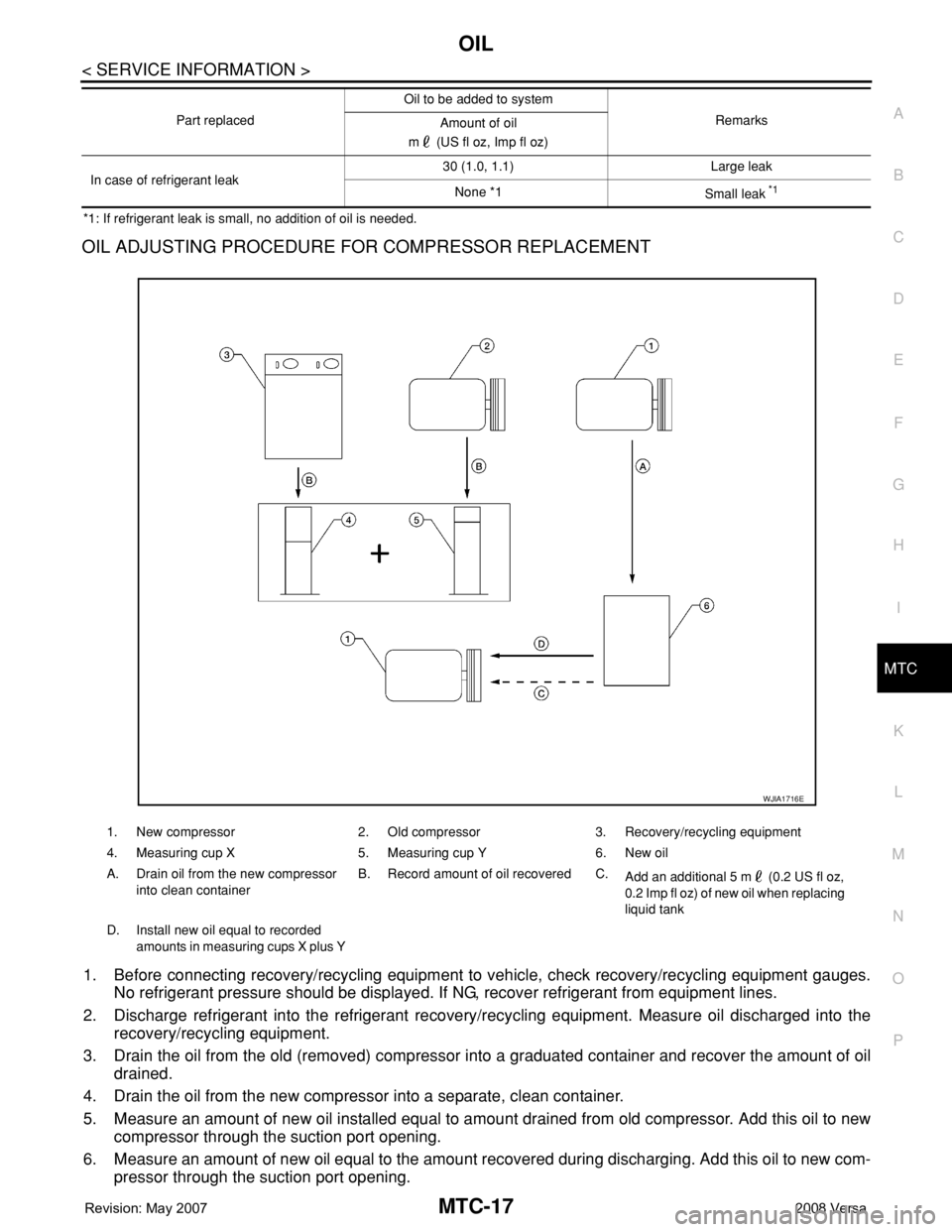 NISSAN TIIDA 2008 Service Repair Manual OIL
MTC-17
< SERVICE INFORMATION >
C
D
E
F
G
H
I
K
L
MA
B
MTC
N
O
P
*1: If refrigerant leak is small, no addition of oil is needed.
OIL ADJUSTING PROCEDURE FOR COMPRESSOR REPLACEMENT
1. Before connect NISSAN TIIDA 2008 Service Repair Manual OIL
MTC-17
< SERVICE INFORMATION >
C
D
E
F
G
H
I
K
L
MA
B
MTC
N
O
P
*1: If refrigerant leak is small, no addition of oil is needed.
OIL ADJUSTING PROCEDURE FOR COMPRESSOR REPLACEMENT
1. Before connect