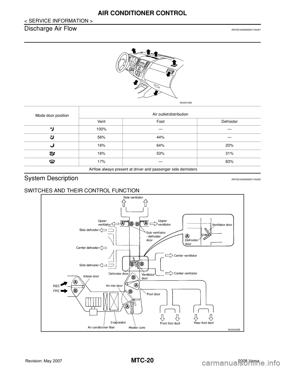 NISSAN TIIDA 2008 Service Repair Manual MTC-20
< SERVICE INFORMATION >
AIR CONDITIONER CONTROL
Discharge Air Flow
INFOID:0000000001704291
System DescriptionINFOID:0000000001704292
SWITCHES AND THEIR CONTROL FUNCTION
Mode door positionAir ou NISSAN TIIDA 2008 Service Repair Manual MTC-20
< SERVICE INFORMATION >
AIR CONDITIONER CONTROL
Discharge Air Flow
INFOID:0000000001704291
System DescriptionINFOID:0000000001704292
SWITCHES AND THEIR CONTROL FUNCTION
Mode door positionAir ou