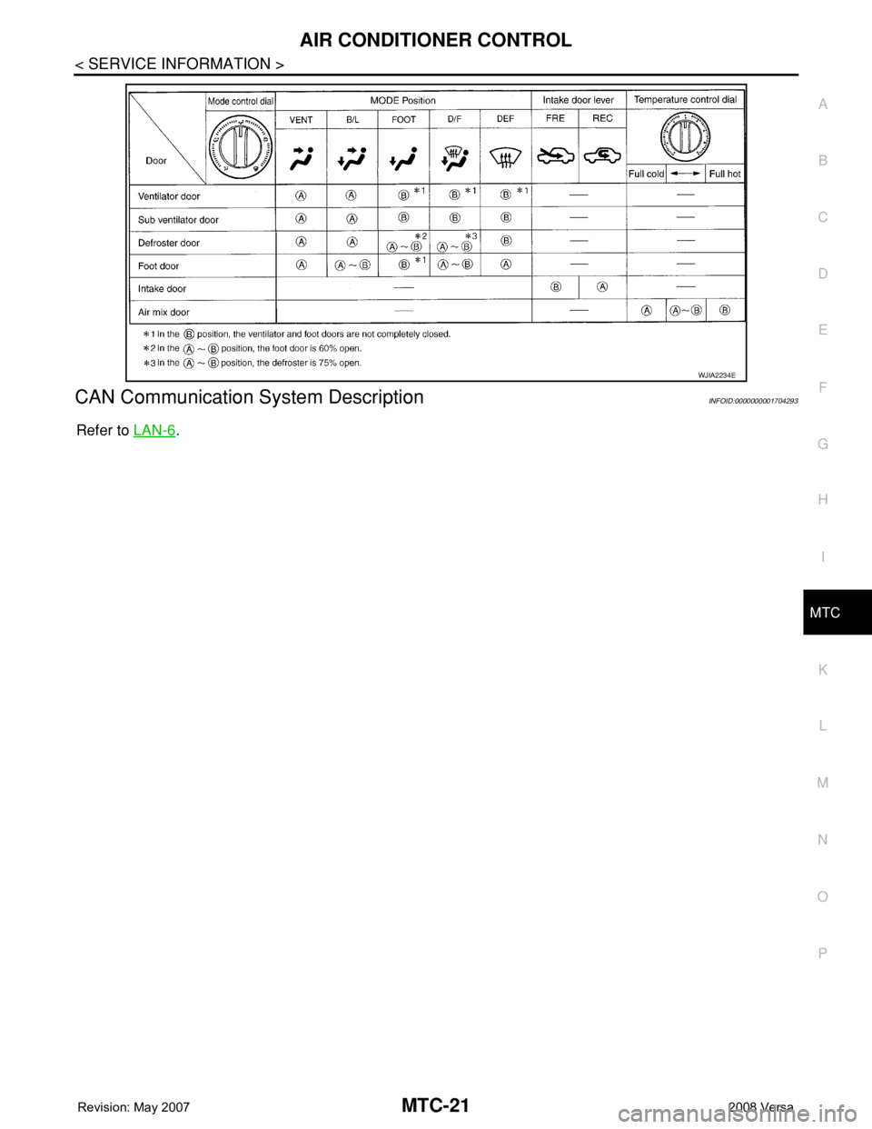 NISSAN TIIDA 2008 Service Repair Manual AIR CONDITIONER CONTROL
MTC-21
< SERVICE INFORMATION >
C
D
E
F
G
H
I
K
L
MA
B
MTC
N
O
P
CAN Communication System DescriptionINFOID:0000000001704293
Refer to LAN-6.
WJIA2234E NISSAN TIIDA 2008 Service Repair Manual AIR CONDITIONER CONTROL
MTC-21
< SERVICE INFORMATION >
C
D
E
F
G
H
I
K
L
MA
B
MTC
N
O
P
CAN Communication System DescriptionINFOID:0000000001704293
Refer to LAN-6.
WJIA2234E