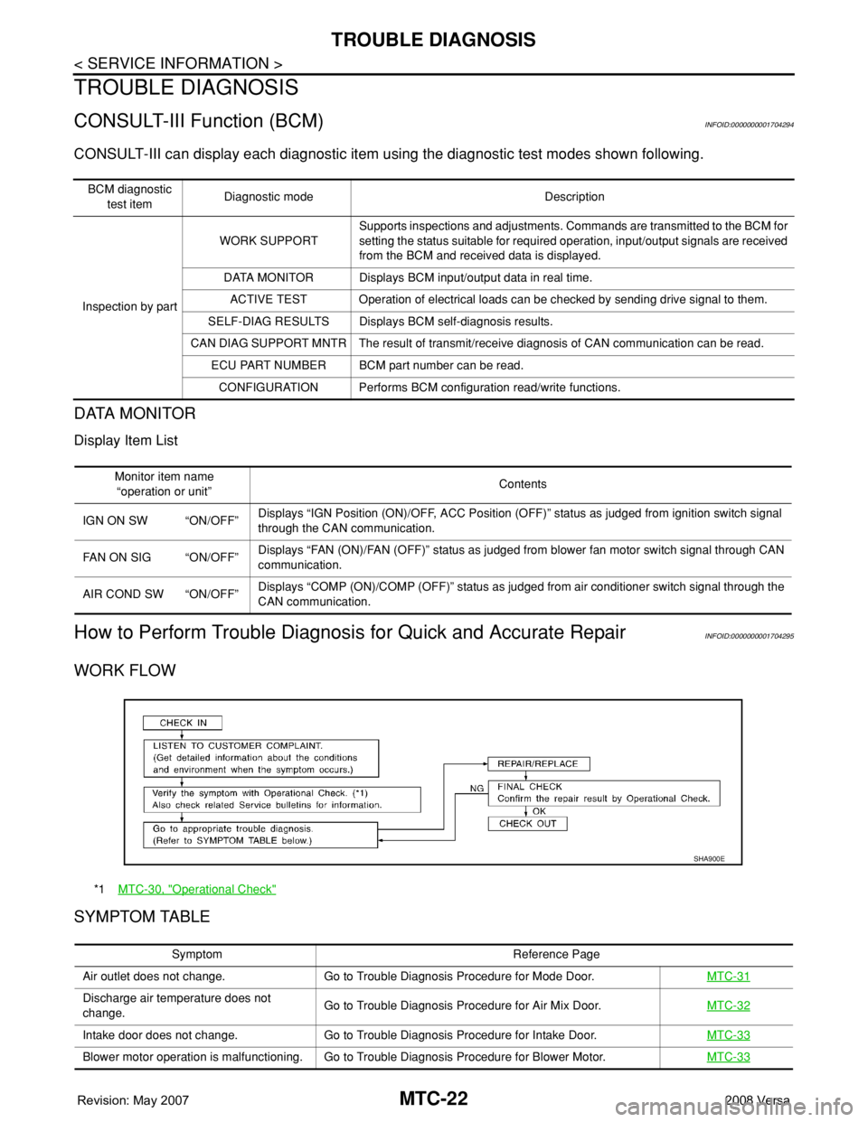 NISSAN TIIDA 2008 Service Repair Manual MTC-22
< SERVICE INFORMATION >
TROUBLE DIAGNOSIS
TROUBLE DIAGNOSIS
CONSULT-III Function (BCM)INFOID:0000000001704294
CONSULT-III can display each diagnostic item using the diagnostic test modes shown NISSAN TIIDA 2008 Service Repair Manual MTC-22
< SERVICE INFORMATION >
TROUBLE DIAGNOSIS
TROUBLE DIAGNOSIS
CONSULT-III Function (BCM)INFOID:0000000001704294
CONSULT-III can display each diagnostic item using the diagnostic test modes shown