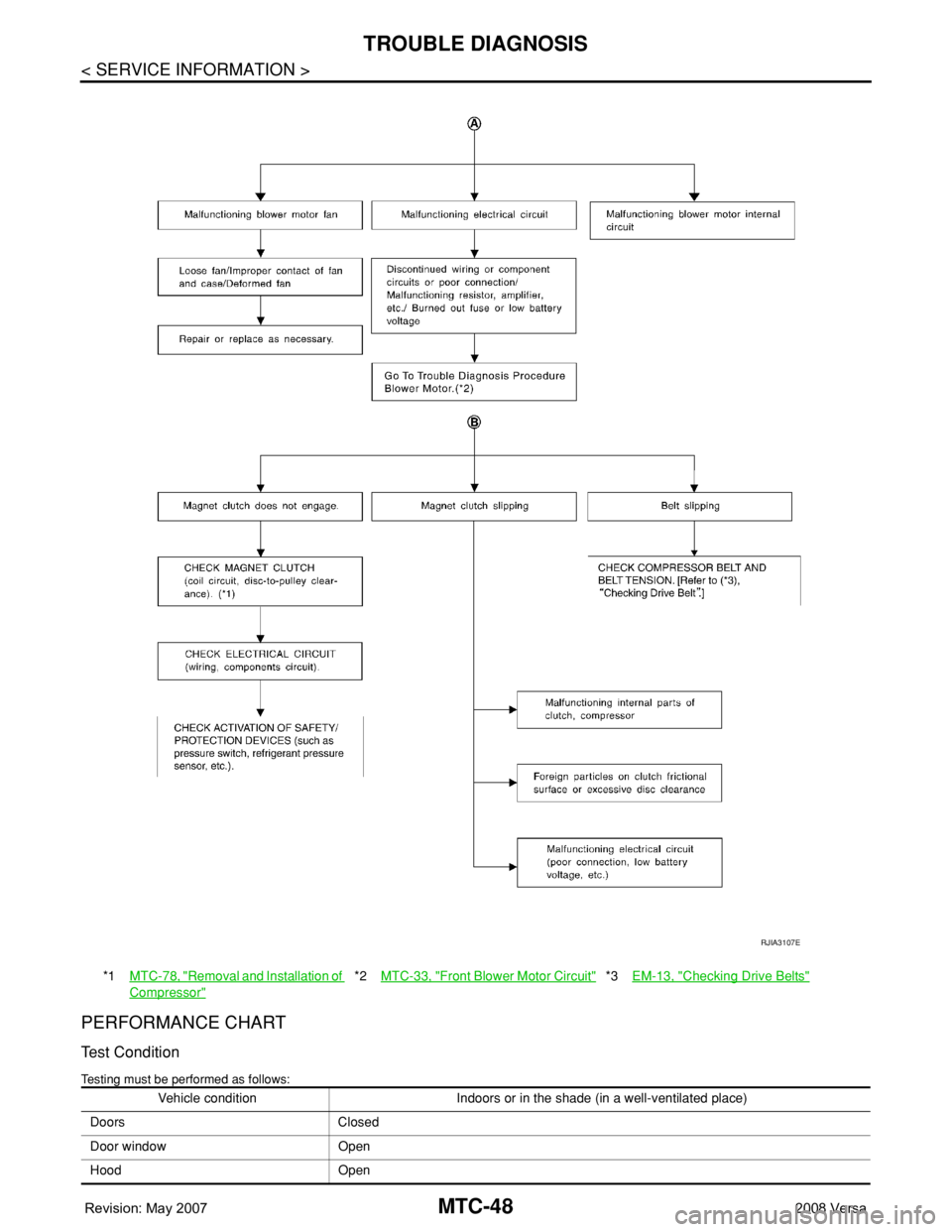 NISSAN TIIDA 2008 Service Repair Manual MTC-48
< SERVICE INFORMATION >
TROUBLE DIAGNOSIS
PERFORMANCE CHART
Test Condition
Testing must be performed as follows:
*1MTC-78, "Removal and Installation of
Compressor"
*2MTC-33, "Front NISSAN TIIDA 2008 Service Repair Manual MTC-48
< SERVICE INFORMATION >
TROUBLE DIAGNOSIS
PERFORMANCE CHART
Test Condition
Testing must be performed as follows:
*1MTC-78, "Removal and Installation of
Compressor"
*2MTC-33, "Front