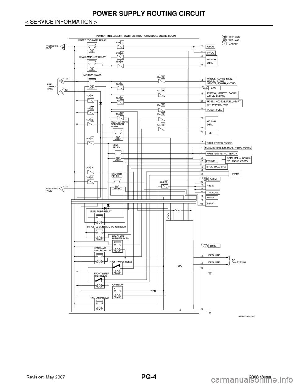 NISSAN TIIDA 2008  Service Repair Manual PG-4
< SERVICE INFORMATION >
POWER SUPPLY ROUTING CIRCUIT
AWMWA0064G 