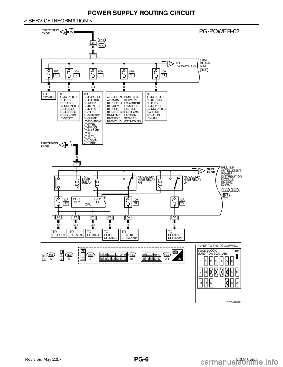 NISSAN TIIDA 2008  Service Repair Manual PG-6
< SERVICE INFORMATION >
POWER SUPPLY ROUTING CIRCUIT
WKWA5822E 