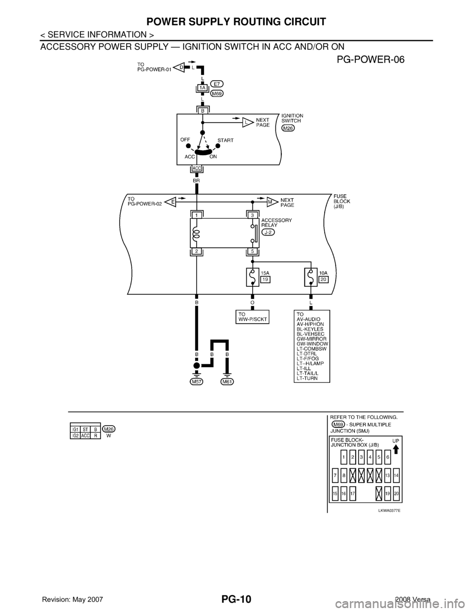 NISSAN TIIDA 2008 Service Repair Manual PG-10
< SERVICE INFORMATION >
POWER SUPPLY ROUTING CIRCUIT
ACCESSORY POWER SUPPLY — IGNITION SWITCH IN ACC AND/OR ON
LKWA0377E NISSAN TIIDA 2008 Service Repair Manual PG-10
< SERVICE INFORMATION >
POWER SUPPLY ROUTING CIRCUIT
ACCESSORY POWER SUPPLY — IGNITION SWITCH IN ACC AND/OR ON
LKWA0377E