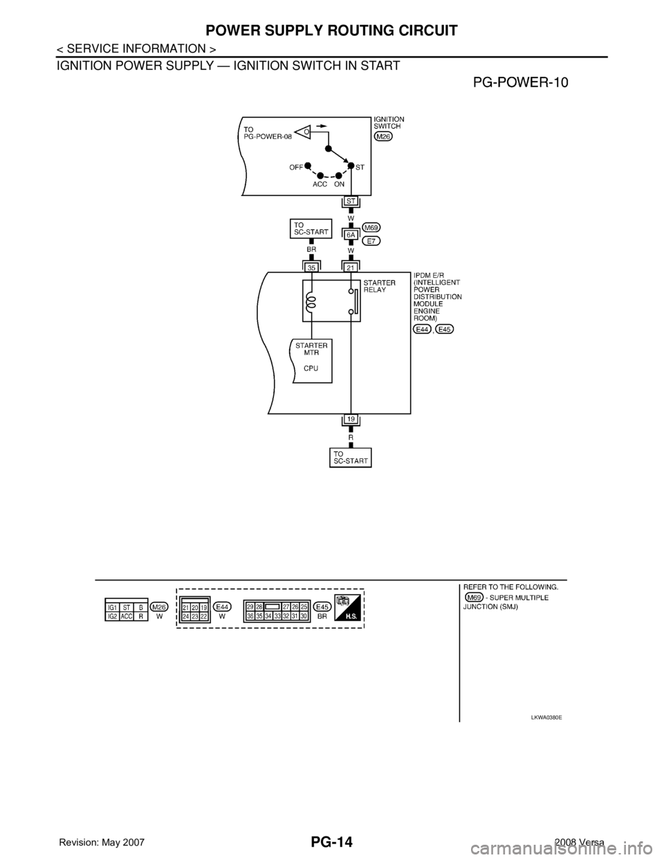 NISSAN TIIDA 2008 Service Repair Manual PG-14
< SERVICE INFORMATION >
POWER SUPPLY ROUTING CIRCUIT
IGNITION POWER SUPPLY — IGNITION SWITCH IN START
LKWA0380E NISSAN TIIDA 2008 Service Repair Manual PG-14
< SERVICE INFORMATION >
POWER SUPPLY ROUTING CIRCUIT
IGNITION POWER SUPPLY — IGNITION SWITCH IN START
LKWA0380E