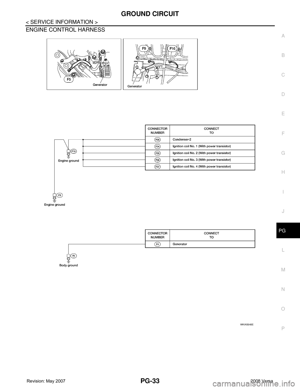 NISSAN TIIDA 2008  Service Repair Manual GROUND CIRCUIT
PG-33
< SERVICE INFORMATION >
C
D
E
F
G
H
I
J
L
MA
B
PG
N
O
P
ENGINE CONTROL HARNESS
WKIA5648E 
