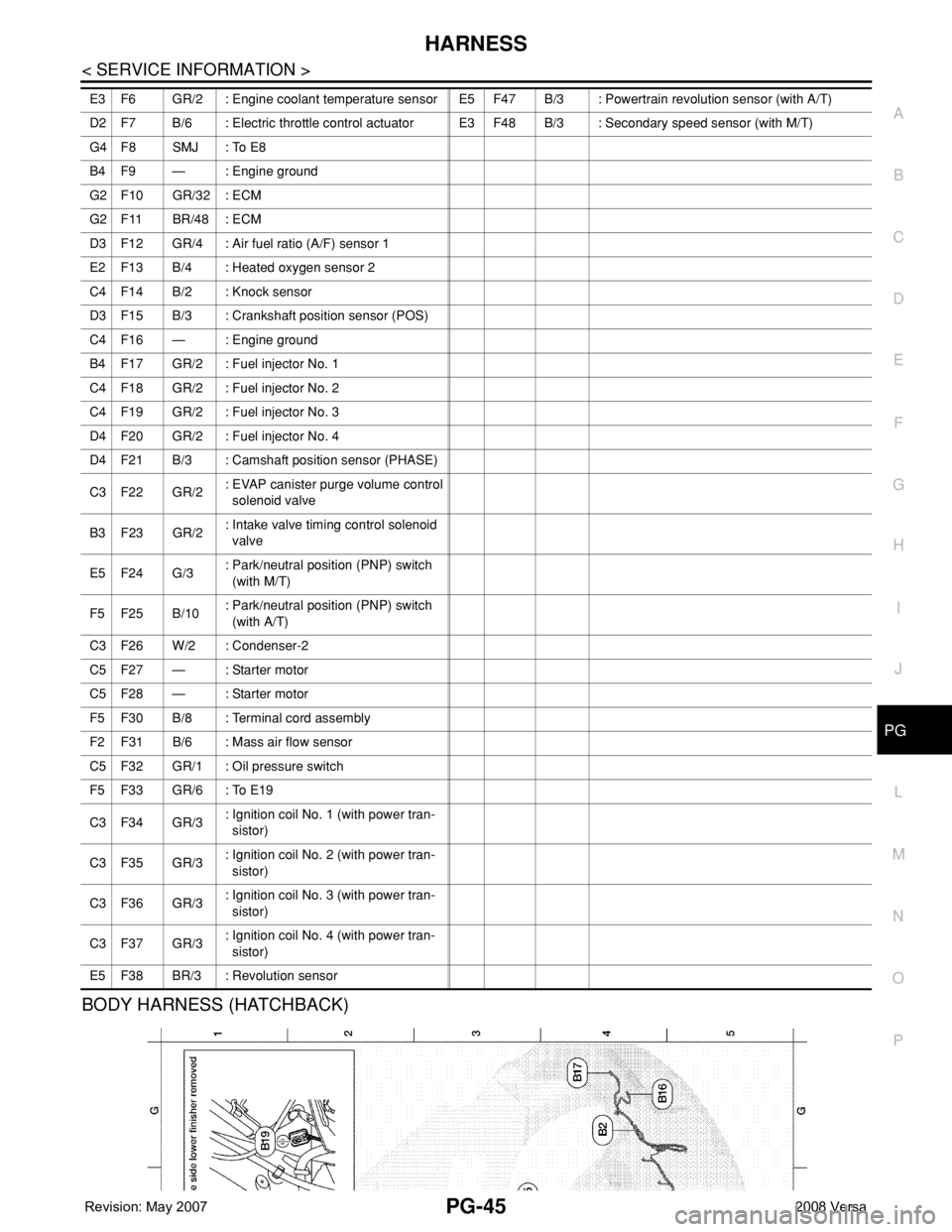 NISSAN TIIDA 2008  Service Repair Manual HARNESS
PG-45
< SERVICE INFORMATION >
C
D
E
F
G
H
I
J
L
MA
B
PG
N
O
P
BODY HARNESS (HATCHBACK)
E3 F6 GR/2 : Engine coolant temperature sensor E5 F47 B/3 : Powertrain revolution sensor (with A/T)
D2 F7