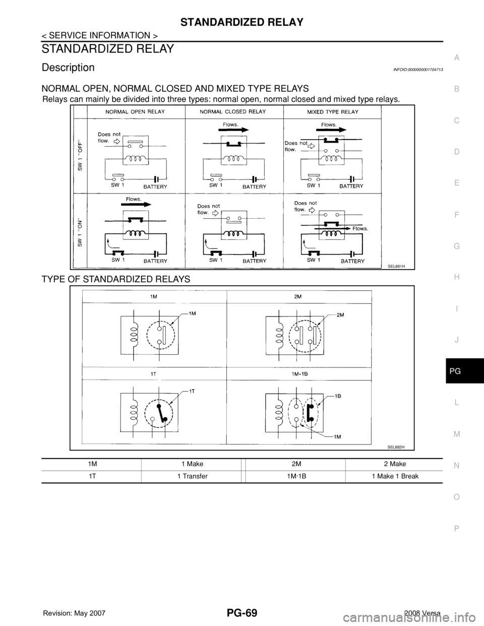 NISSAN TIIDA 2008  Service Repair Manual STANDARDIZED RELAY
PG-69
< SERVICE INFORMATION >
C
D
E
F
G
H
I
J
L
MA
B
PG
N
O
P
STANDARDIZED RELAY
DescriptionINFOID:0000000001704713
NORMAL OPEN, NORMAL CLOSED AND MIXED TYPE RELAYS
Relays can mainl