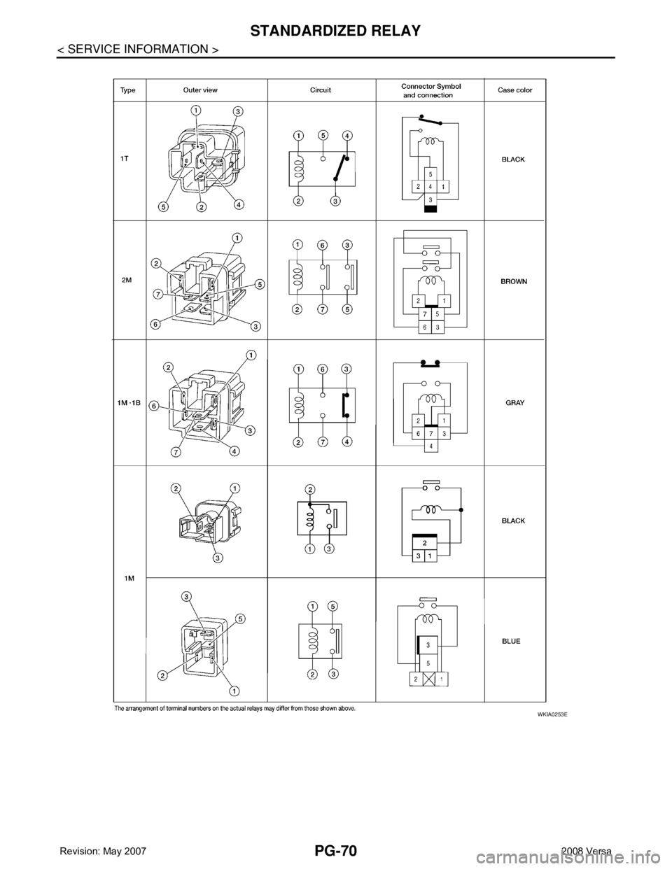 NISSAN TIIDA 2008  Service Repair Manual PG-70
< SERVICE INFORMATION >
STANDARDIZED RELAY
WKIA0253E 