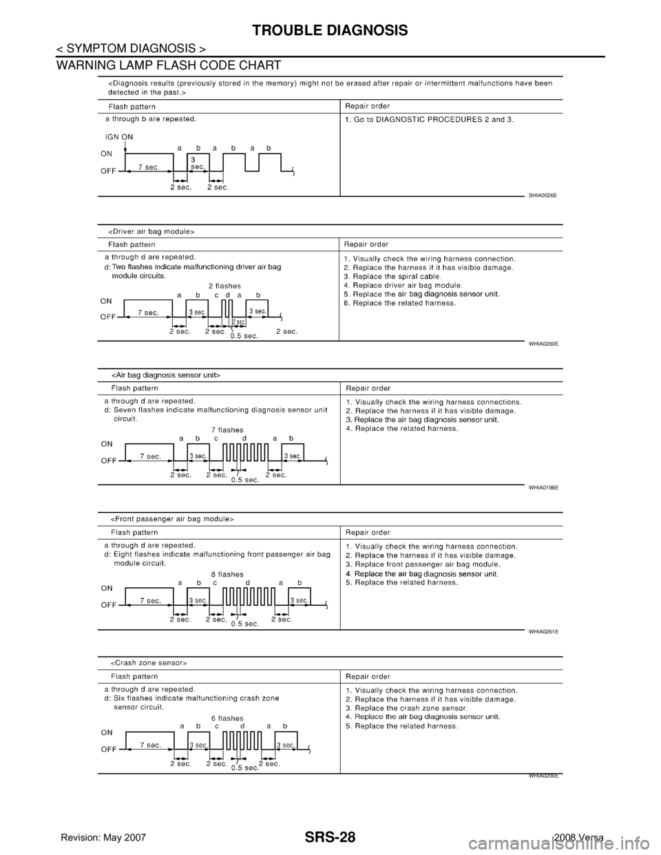 NISSAN TIIDA 2008  Service Repair Manual SRS-28
< SYMPTOM DIAGNOSIS >
TROUBLE DIAGNOSIS
WARNING LAMP FLASH CODE CHART
SHIA0026E
WHIA0260E
WHIA0198E
WHIA0261E
WHIA0200E 