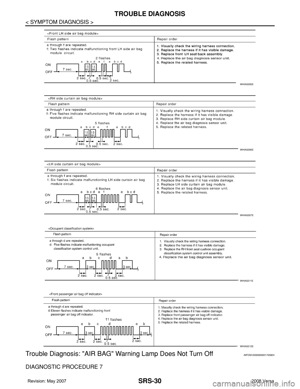 NISSAN TIIDA 2008  Service Repair Manual SRS-30
< SYMPTOM DIAGNOSIS >
TROUBLE DIAGNOSIS
Trouble Diagnosis: "AIR BAG" Warning Lamp Does Not Turn Off
INFOID:0000000001703924
DIAGNOSTIC PROCEDURE 7
WHIA0265E
WHIA0266E
WHIA0267E
WHIA0211