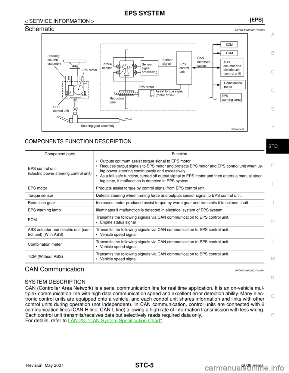NISSAN TIIDA 2008  Service User Guide EPS SYSTEM
STC-5
< SERVICE INFORMATION >[EPS]
C
D
E
F
H
I
J
K
L
MA
B
STC
N
O
P
SchematicINFOID:0000000001703873
COMPONENTS FUNCTION DESCRIPTION
CAN CommunicationINFOID:0000000001703874
SYSTEM DESCRIPT