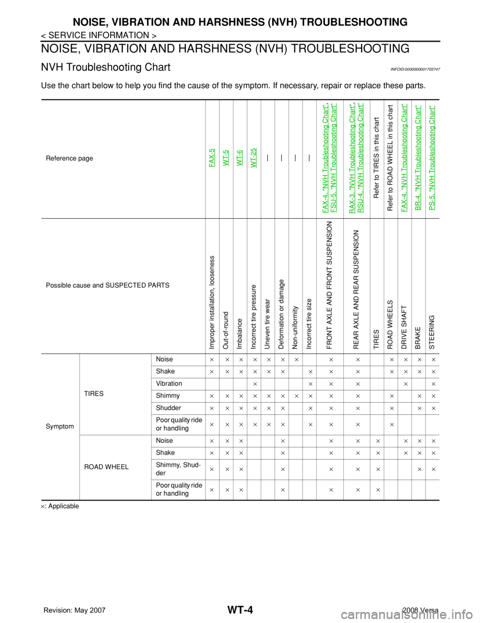 NISSAN TIIDA 2008  Service Repair Manual WT-4
< SERVICE INFORMATION >
NOISE, VIBRATION AND HARSHNESS (NVH) TROUBLESHOOTING
NOISE, VIBRATION AND HARSHNESS (NVH) TROUBLESHOOTING
NVH Troubleshooting ChartINFOID:0000000001703747
Use the chart be