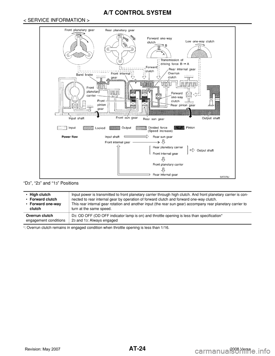 NISSAN TIIDA 2008  Service Repair Manual AT-24
< SERVICE INFORMATION >
A/T CONTROL SYSTEM
“D3”, “23” and “13” Positions
*: Overrun clutch remains in engaged condition when throttle opening is less than 1/16.
SAT378J
•High clutc