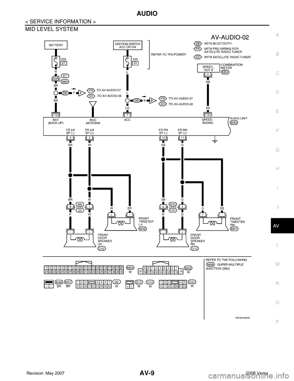 NISSAN TIIDA 2008  Service Repair Manual AUDIO
AV-9
< SERVICE INFORMATION >
C
D
E
F
G
H
I
J
L
MA
B
AV
N
O
P
MID LEVEL SYSTEM
WKWA4980E 