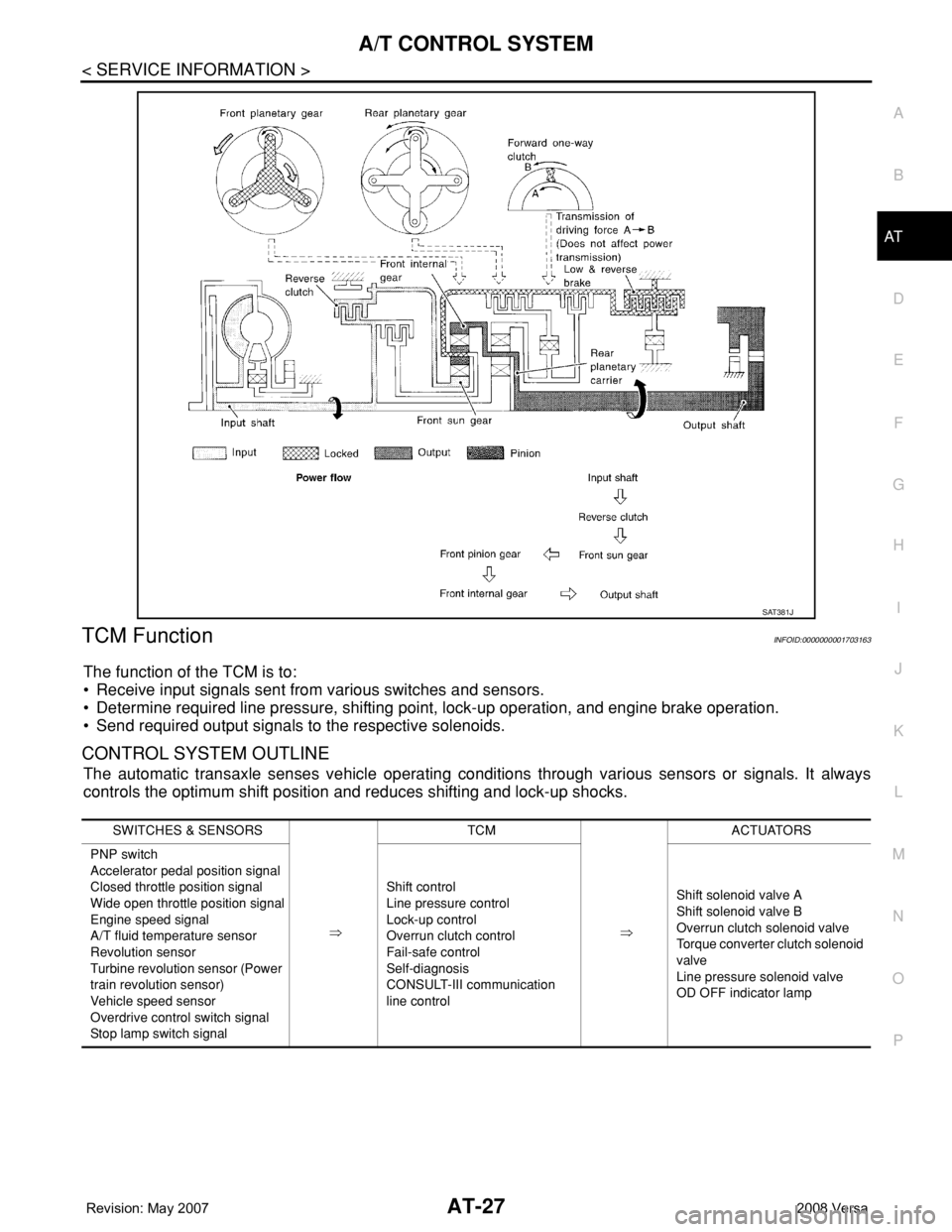 NISSAN TIIDA 2008  Service Repair Manual A/T CONTROL SYSTEM
AT-27
< SERVICE INFORMATION >
D
E
F
G
H
I
J
K
L
MA
B
AT
N
O
P
TCM FunctionINFOID:0000000001703163
The function of the TCM is to:
• Receive input signals sent from various switches