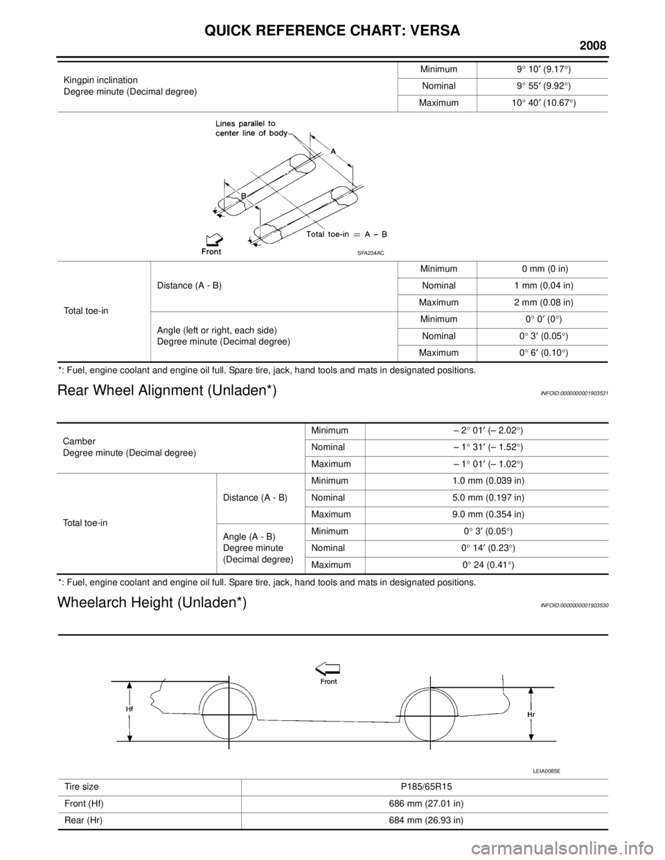 NISSAN TIIDA 2008  Service Repair Manual 
QUICK REFERENCE CHART: VERSA
2008
*: Fuel, engine coolant and engine oil full. Spare tire, jack, hand tools and mats in designated positions.
Rear Wheel Alignment (Unladen*)INFOID:0000000001903531
*: