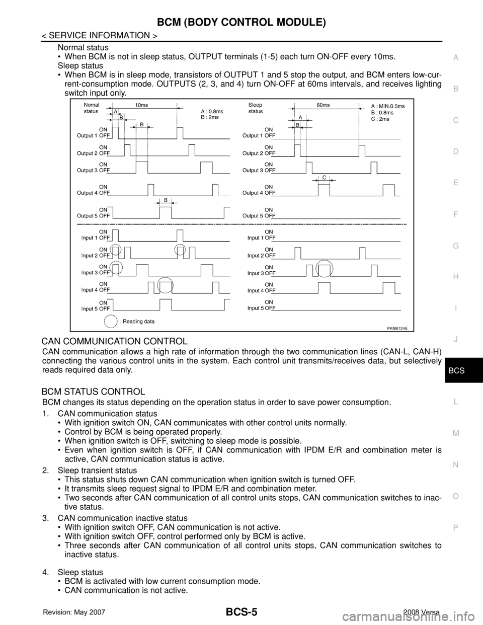 NISSAN TIIDA 2008 Service Repair Manual BCM (BODY CONTROL MODULE)
BCS-5
< SERVICE INFORMATION >
C
D
E
F
G
H
I
J
L
MA
B
BCS
N
O
P
Normal status
• When BCM is not in sleep status, OUTPUT terminals (1-5) each turn ON-OFF every 10ms.
Sleep st NISSAN TIIDA 2008 Service Repair Manual BCM (BODY CONTROL MODULE)
BCS-5
< SERVICE INFORMATION >
C
D
E
F
G
H
I
J
L
MA
B
BCS
N
O
P
Normal status
• When BCM is not in sleep status, OUTPUT terminals (1-5) each turn ON-OFF every 10ms.
Sleep st
