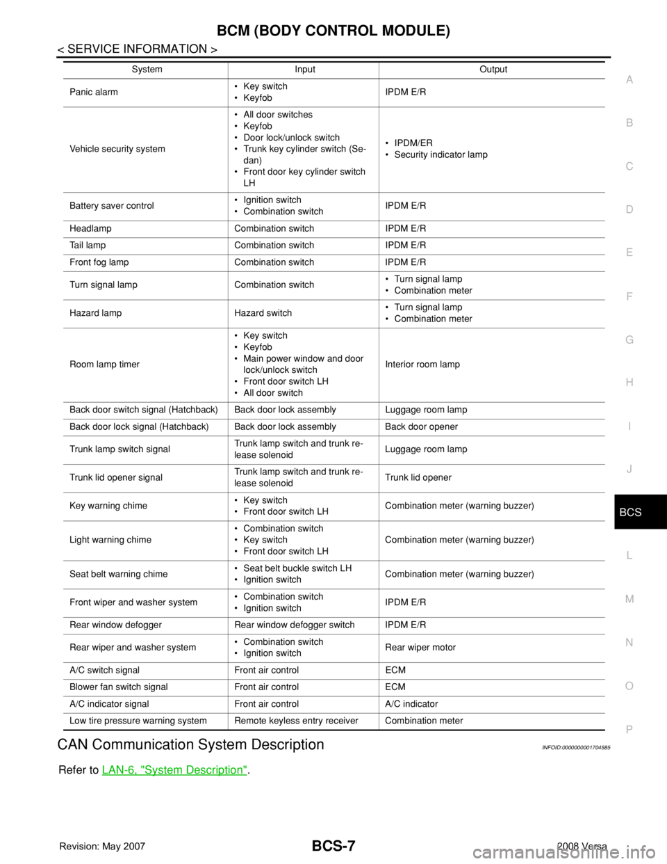 NISSAN TIIDA 2008  Service Repair Manual BCM (BODY CONTROL MODULE)
BCS-7
< SERVICE INFORMATION >
C
D
E
F
G
H
I
J
L
MA
B
BCS
N
O
P
CAN Communication System DescriptionINFOID:0000000001704585
Refer to LAN-6, "System Description".
Panic