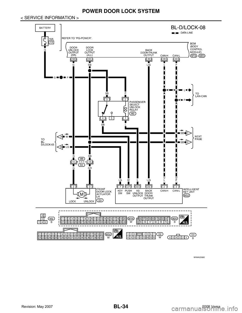 NISSAN TIIDA 2008  Service Repair Manual BL-34
< SERVICE INFORMATION >
POWER DOOR LOCK SYSTEM
WIWA2268E 