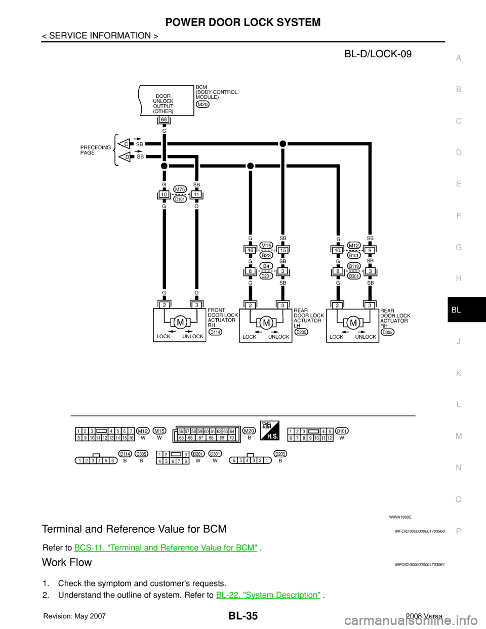 NISSAN TIIDA 2008  Service Repair Manual POWER DOOR LOCK SYSTEM
BL-35
< SERVICE INFORMATION >
C
D
E
F
G
H
J
K
L
MA
B
BL
N
O
P
Terminal and Reference Value for BCMINFOID:0000000001703960
Refer to BCS-11, "Terminal and Reference Value for 