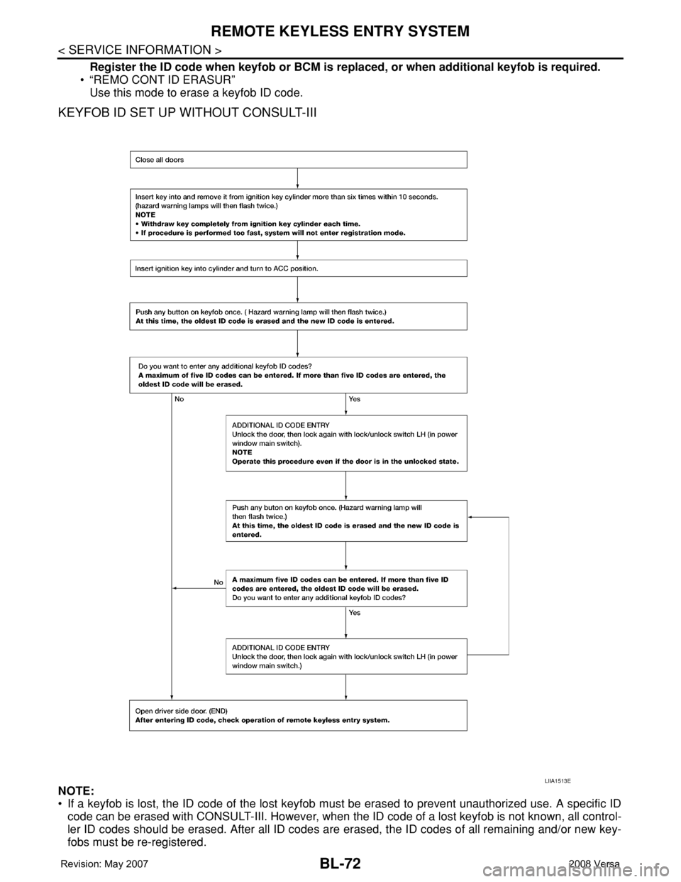 NISSAN TIIDA 2008 Service Repair Manual BL-72
< SERVICE INFORMATION >
REMOTE KEYLESS ENTRY SYSTEM
Register the ID code when keyfob or BCM is replaced, or when additional keyfob is required.
• “REMO CONT ID ERASUR”
Use this mode to era NISSAN TIIDA 2008 Service Repair Manual BL-72
< SERVICE INFORMATION >
REMOTE KEYLESS ENTRY SYSTEM
Register the ID code when keyfob or BCM is replaced, or when additional keyfob is required.
• “REMO CONT ID ERASUR”
Use this mode to era