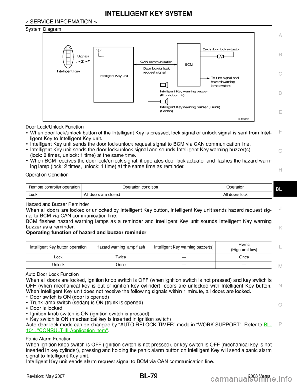 NISSAN TIIDA 2008 Service Repair Manual INTELLIGENT KEY SYSTEM
BL-79
< SERVICE INFORMATION >
C
D
E
F
G
H
J
K
L
MA
B
BL
N
O
P System Diagram
Door Lock/Unlock Function
• When door lock/unlock button of the Intelligent Key is pressed, lock s NISSAN TIIDA 2008 Service Repair Manual INTELLIGENT KEY SYSTEM
BL-79
< SERVICE INFORMATION >
C
D
E
F
G
H
J
K
L
MA
B
BL
N
O
P System Diagram
Door Lock/Unlock Function
• When door lock/unlock button of the Intelligent Key is pressed, lock s