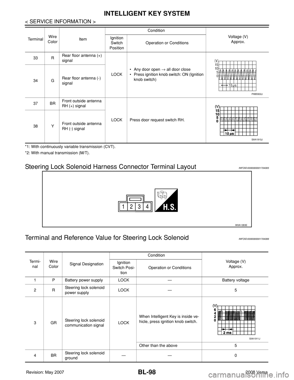 NISSAN TIIDA 2008 Service Repair Manual BL-98
< SERVICE INFORMATION >
INTELLIGENT KEY SYSTEM
*1: With continuously variable transmission (CVT).
*2: With manual transmission (M/T).
Steering Lock Solenoid Harness Connector Terminal LayoutINFO NISSAN TIIDA 2008 Service Repair Manual BL-98
< SERVICE INFORMATION >
INTELLIGENT KEY SYSTEM
*1: With continuously variable transmission (CVT).
*2: With manual transmission (M/T).
Steering Lock Solenoid Harness Connector Terminal LayoutINFO