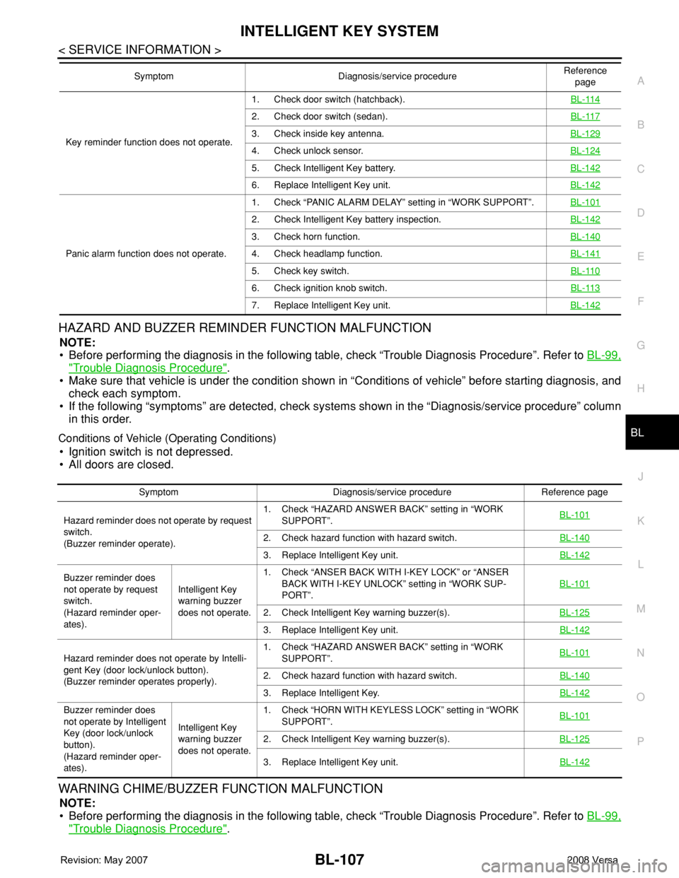 NISSAN TIIDA 2008 Service Repair Manual INTELLIGENT KEY SYSTEM
BL-107
< SERVICE INFORMATION >
C
D
E
F
G
H
J
K
L
MA
B
BL
N
O
P
HAZARD AND BUZZER REMINDER FUNCTION MALFUNCTION
NOTE:
• Before performing the diagnosis in the following table, NISSAN TIIDA 2008 Service Repair Manual INTELLIGENT KEY SYSTEM
BL-107
< SERVICE INFORMATION >
C
D
E
F
G
H
J
K
L
MA
B
BL
N
O
P
HAZARD AND BUZZER REMINDER FUNCTION MALFUNCTION
NOTE:
• Before performing the diagnosis in the following table,