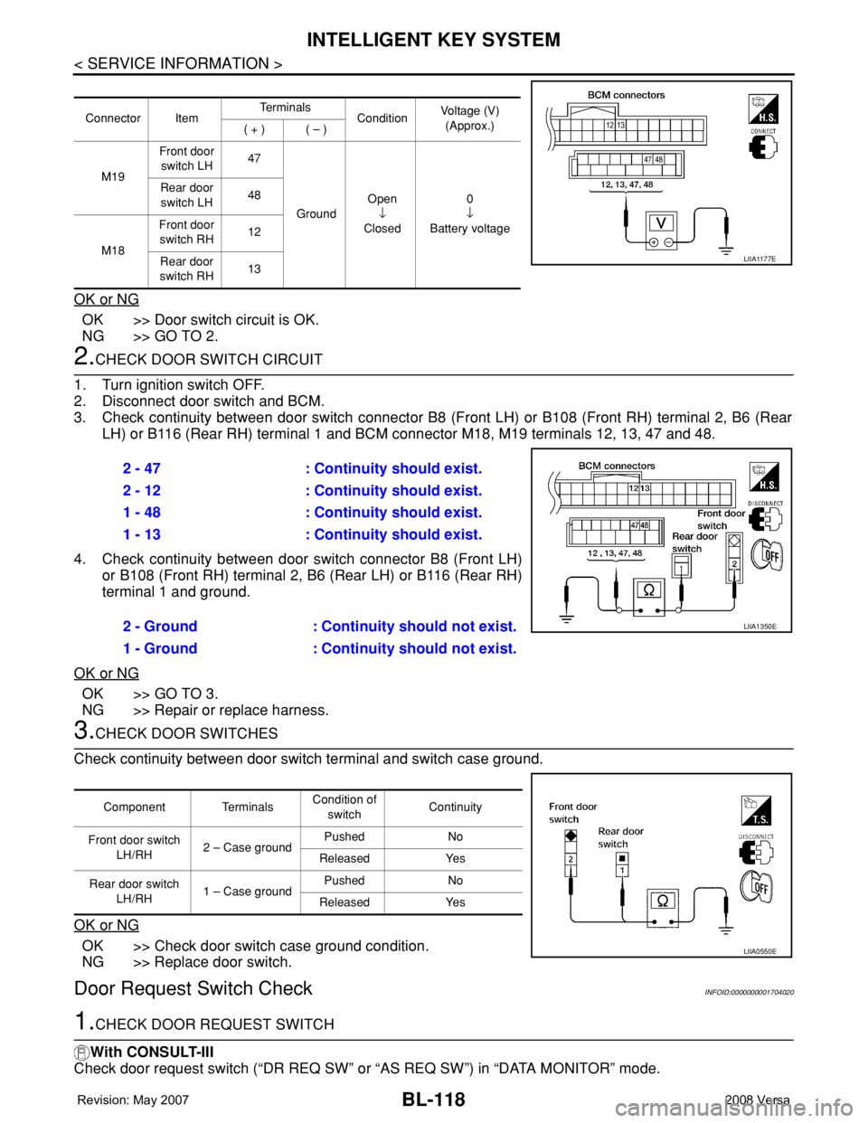 NISSAN TIIDA 2008 Service Repair Manual BL-118
< SERVICE INFORMATION >
INTELLIGENT KEY SYSTEM
OK or NG
OK >> Door switch circuit is OK.
NG >> GO TO 2.
2.CHECK DOOR SWITCH CIRCUIT
1. Turn ignition switch OFF.
2. Disconnect door switch and BC NISSAN TIIDA 2008 Service Repair Manual BL-118
< SERVICE INFORMATION >
INTELLIGENT KEY SYSTEM
OK or NG
OK >> Door switch circuit is OK.
NG >> GO TO 2.
2.CHECK DOOR SWITCH CIRCUIT
1. Turn ignition switch OFF.
2. Disconnect door switch and BC