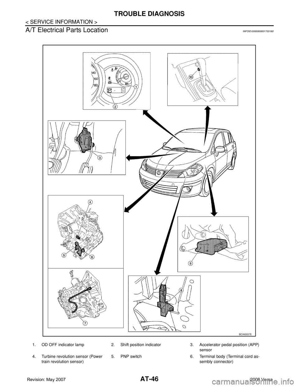 NISSAN TIIDA 2008 Service Repair Manual AT-46
< SERVICE INFORMATION >
TROUBLE DIAGNOSIS
A/T Electrical Parts Location
INFOID:0000000001703180
1. OD OFF indicator lamp 2. Shift position indicator 3. Accelerator pedal position (APP)
sensor
4 NISSAN TIIDA 2008 Service Repair Manual AT-46
< SERVICE INFORMATION >
TROUBLE DIAGNOSIS
A/T Electrical Parts Location
INFOID:0000000001703180
1. OD OFF indicator lamp 2. Shift position indicator 3. Accelerator pedal position (APP)
sensor
4
