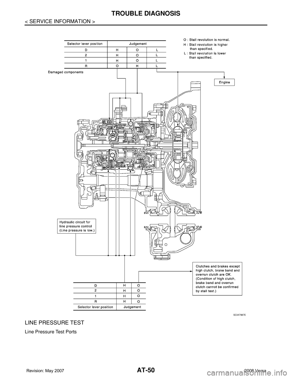 NISSAN TIIDA 2008  Service Manual PDF AT-50
< SERVICE INFORMATION >
TROUBLE DIAGNOSIS
LINE PRESSURE TEST
Line Pressure Test Ports
SCIA7987E 