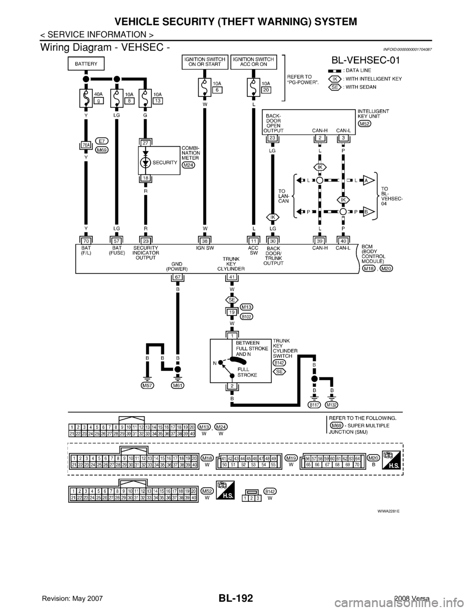 NISSAN TIIDA 2008 Service Repair Manual BL-192
< SERVICE INFORMATION >
VEHICLE SECURITY (THEFT WARNING) SYSTEM
Wiring Diagram - VEHSEC -
INFOID:0000000001704087
WIWA2281E NISSAN TIIDA 2008 Service Repair Manual BL-192
< SERVICE INFORMATION >
VEHICLE SECURITY (THEFT WARNING) SYSTEM
Wiring Diagram - VEHSEC -
INFOID:0000000001704087
WIWA2281E