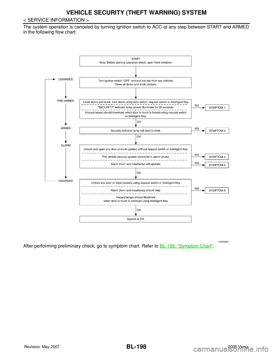 NISSAN TIIDA 2008 Service Repair Manual BL-198
< SERVICE INFORMATION >
VEHICLE SECURITY (THEFT WARNING) SYSTEM
The system operation is canceled by turning ignition switch to ACC at any step between START and ARMED
in the following flow char NISSAN TIIDA 2008 Service Repair Manual BL-198
< SERVICE INFORMATION >
VEHICLE SECURITY (THEFT WARNING) SYSTEM
The system operation is canceled by turning ignition switch to ACC at any step between START and ARMED
in the following flow char