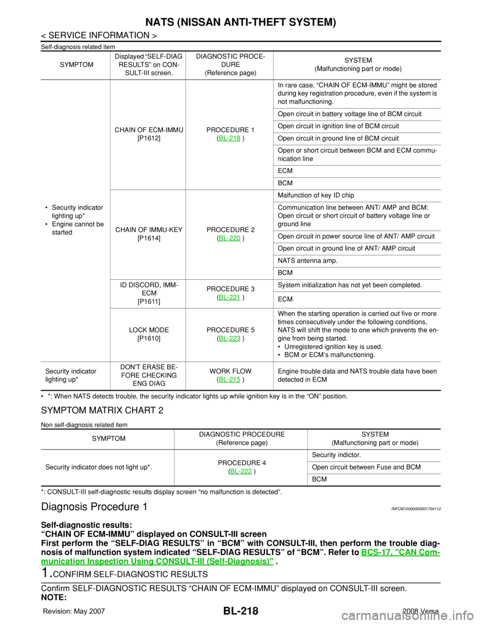 NISSAN TIIDA 2008 Service Repair Manual BL-218
< SERVICE INFORMATION >
NATS (NISSAN ANTI-THEFT SYSTEM)
Self-diagnosis related item
• *: When NATS detects trouble, the security indicator lights up while ignition key is in the “ON” posi NISSAN TIIDA 2008 Service Repair Manual BL-218
< SERVICE INFORMATION >
NATS (NISSAN ANTI-THEFT SYSTEM)
Self-diagnosis related item
• *: When NATS detects trouble, the security indicator lights up while ignition key is in the “ON” posi