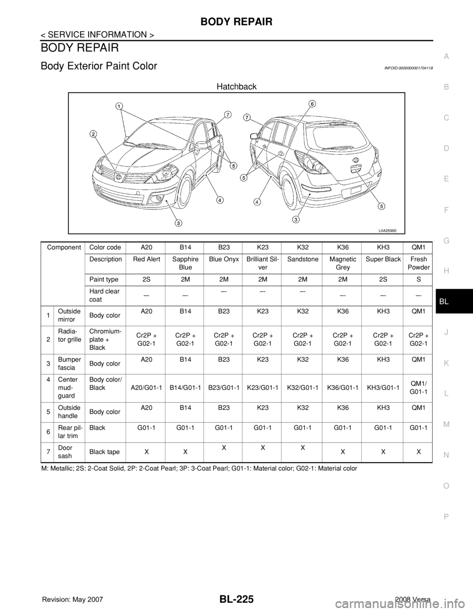 NISSAN TIIDA 2008 Service Repair Manual BODY REPAIR
BL-225
< SERVICE INFORMATION >
C
D
E
F
G
H
J
K
L
MA
B
BL
N
O
P
BODY REPAIR
Body Exterior Paint ColorINFOID:0000000001704118
Hatchback
M: Metallic; 2S: 2-Coat Solid, 2P: 2-Coat Pearl; 3P: 3 NISSAN TIIDA 2008 Service Repair Manual BODY REPAIR
BL-225
< SERVICE INFORMATION >
C
D
E
F
G
H
J
K
L
MA
B
BL
N
O
P
BODY REPAIR
Body Exterior Paint ColorINFOID:0000000001704118
Hatchback
M: Metallic; 2S: 2-Coat Solid, 2P: 2-Coat Pearl; 3P: 3
