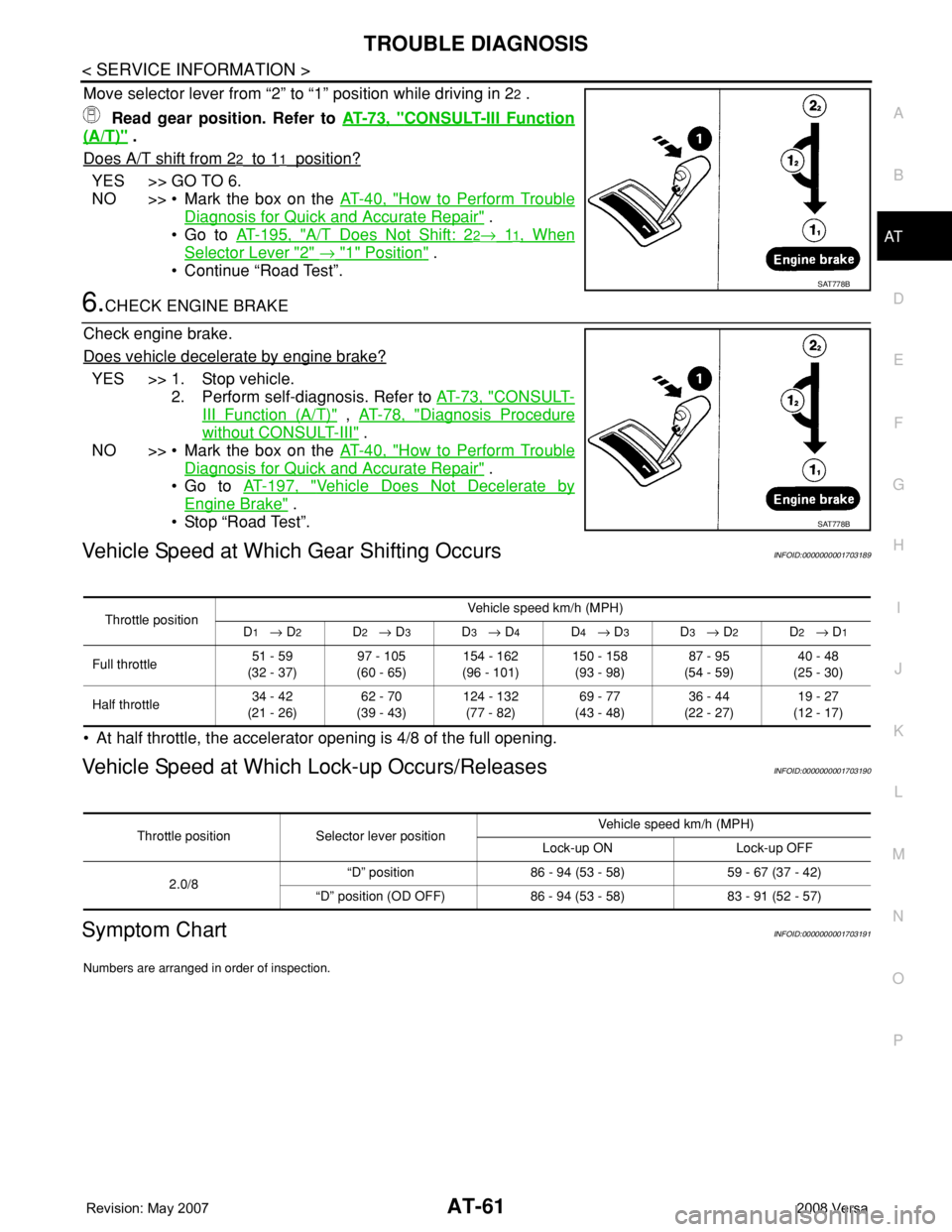 NISSAN TIIDA 2008  Service Manual PDF TROUBLE DIAGNOSIS
AT-61
< SERVICE INFORMATION >
D
E
F
G
H
I
J
K
L
MA
B
AT
N
O
P
Move selector lever from “2” to “1” position while driving in 22 .
 Read gear position. Refer to AT-73, "
CO