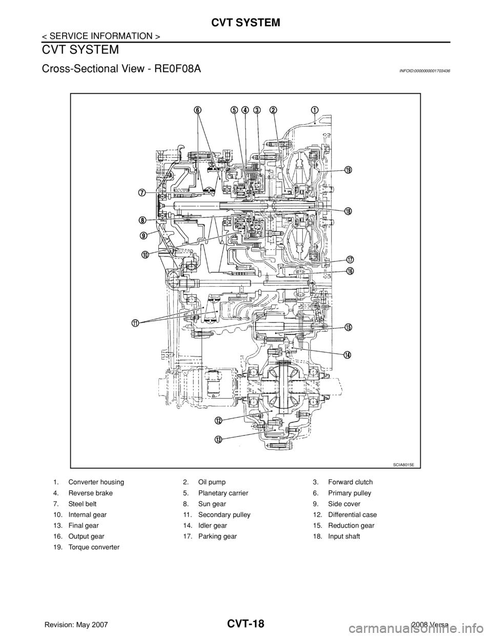 NISSAN TIIDA 2008 Service Repair Manual CVT-18
< SERVICE INFORMATION >
CVT SYSTEM
CVT SYSTEM
Cross-Sectional View - RE0F08AINFOID:0000000001703436
1. Converter housing 2. Oil pump 3. Forward clutch
4. Reverse brake 5. Planetary carrier 6. P NISSAN TIIDA 2008 Service Repair Manual CVT-18
< SERVICE INFORMATION >
CVT SYSTEM
CVT SYSTEM
Cross-Sectional View - RE0F08AINFOID:0000000001703436
1. Converter housing 2. Oil pump 3. Forward clutch
4. Reverse brake 5. Planetary carrier 6. P