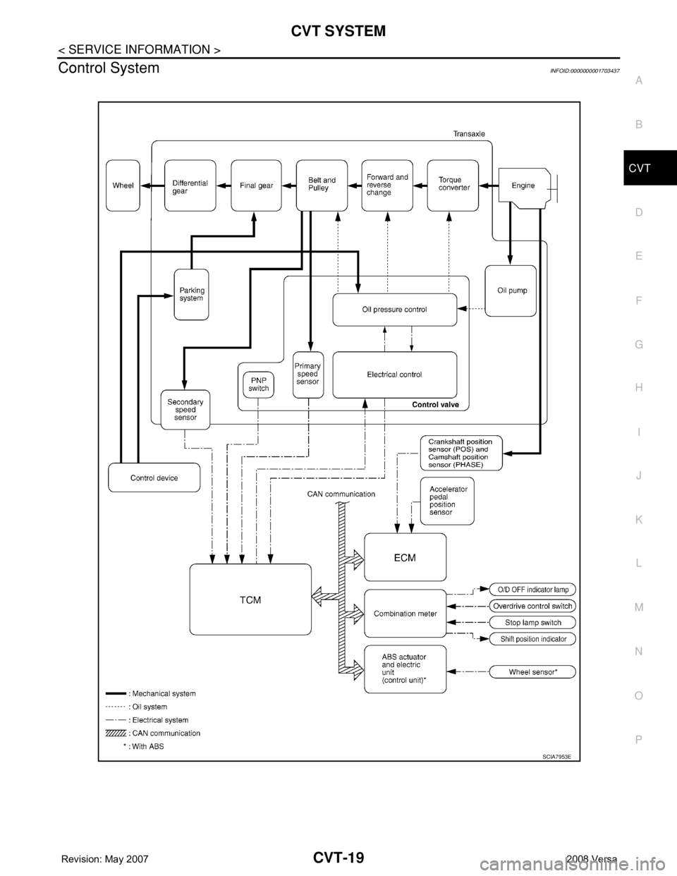NISSAN TIIDA 2008 Service Repair Manual CVT SYSTEM
CVT-19
< SERVICE INFORMATION >
D
E
F
G
H
I
J
K
L
MA
B
CVT
N
O
P
Control SystemINFOID:0000000001703437
SCIA7953E NISSAN TIIDA 2008 Service Repair Manual CVT SYSTEM
CVT-19
< SERVICE INFORMATION >
D
E
F
G
H
I
J
K
L
MA
B
CVT
N
O
P
Control SystemINFOID:0000000001703437
SCIA7953E