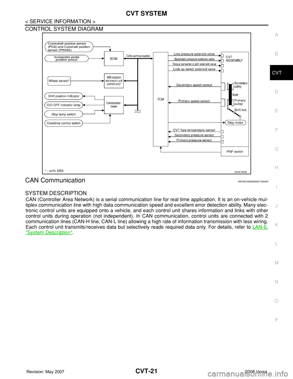 NISSAN TIIDA 2008 Service Repair Manual CVT SYSTEM
CVT-21
< SERVICE INFORMATION >
D
E
F
G
H
I
J
K
L
MA
B
CVT
N
O
P
CONTROL SYSTEM DIAGRAM
CAN CommunicationINFOID:0000000001703440
SYSTEM DESCRIPTION
CAN (Controller Area Network) is a seria NISSAN TIIDA 2008 Service Repair Manual CVT SYSTEM
CVT-21
< SERVICE INFORMATION >
D
E
F
G
H
I
J
K
L
MA
B
CVT
N
O
P
CONTROL SYSTEM DIAGRAM
CAN CommunicationINFOID:0000000001703440
SYSTEM DESCRIPTION
CAN (Controller Area Network) is a seria