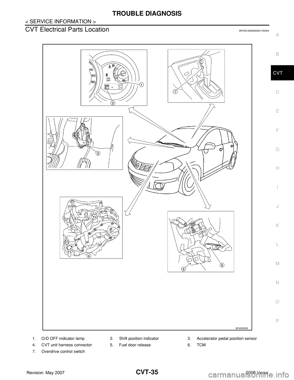 NISSAN TIIDA 2008 Service Repair Manual TROUBLE DIAGNOSIS
CVT-35
< SERVICE INFORMATION >
D
E
F
G
H
I
J
K
L
MA
B
CVT
N
O
P
CVT Electrical Parts LocationINFOID:0000000001703454
1. O/D OFF indicator lamp 2. Shift position indicator 3. Accelera NISSAN TIIDA 2008 Service Repair Manual TROUBLE DIAGNOSIS
CVT-35
< SERVICE INFORMATION >
D
E
F
G
H
I
J
K
L
MA
B
CVT
N
O
P
CVT Electrical Parts LocationINFOID:0000000001703454
1. O/D OFF indicator lamp 2. Shift position indicator 3. Accelera