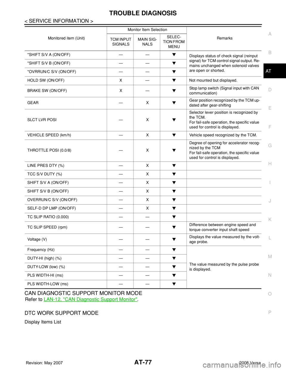 NISSAN TIIDA 2008  Service Repair Manual TROUBLE DIAGNOSIS
AT-77
< SERVICE INFORMATION >
D
E
F
G
H
I
J
K
L
MA
B
AT
N
O
P
CAN DIAGNOSTIC SUPPORT MONITOR MODE
Refer to LAN-12, "CAN Diagnostic Support Monitor".
DTC WORK SUPPORT MODE
Dis